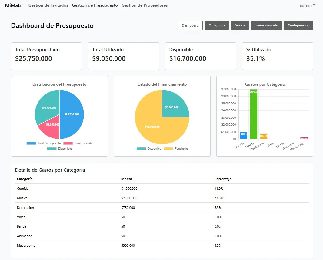 Control de Presupuesto