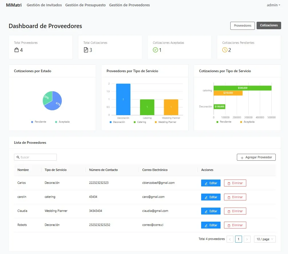 Coordinación de Proveedores